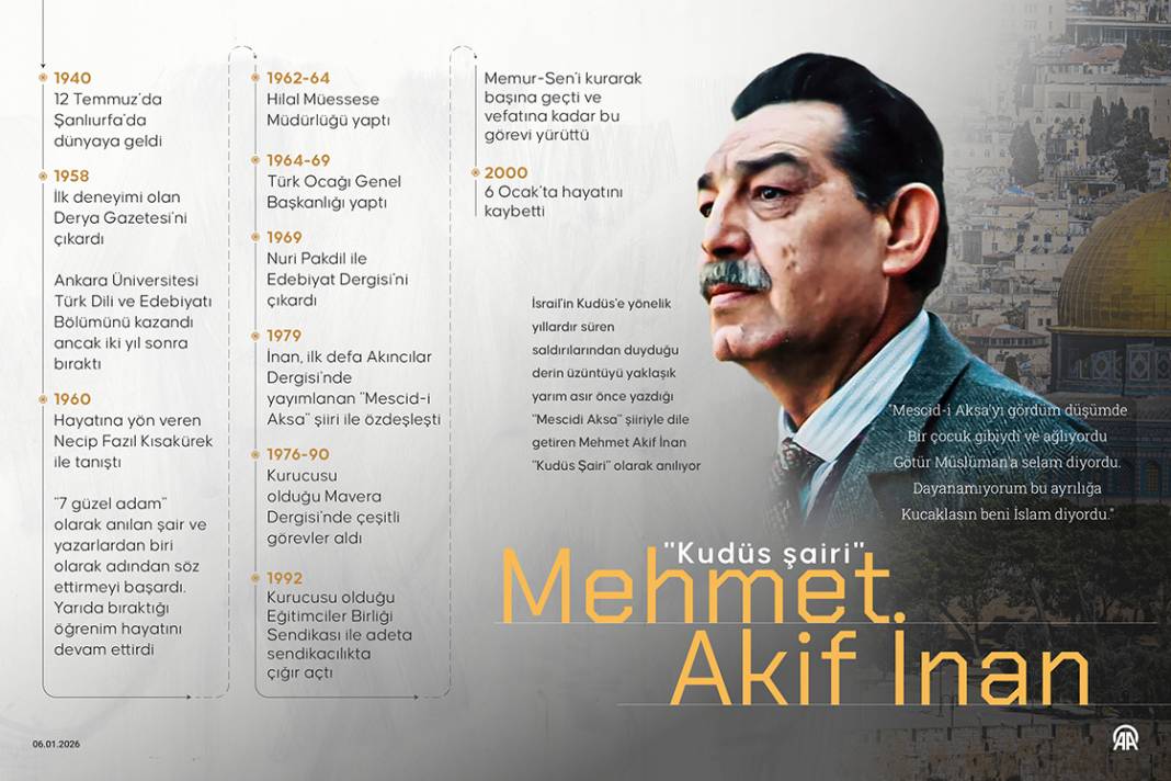 "Kudüs şairi" Mehmet Akif İnan 1